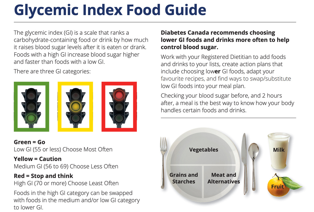 Glycemic Index